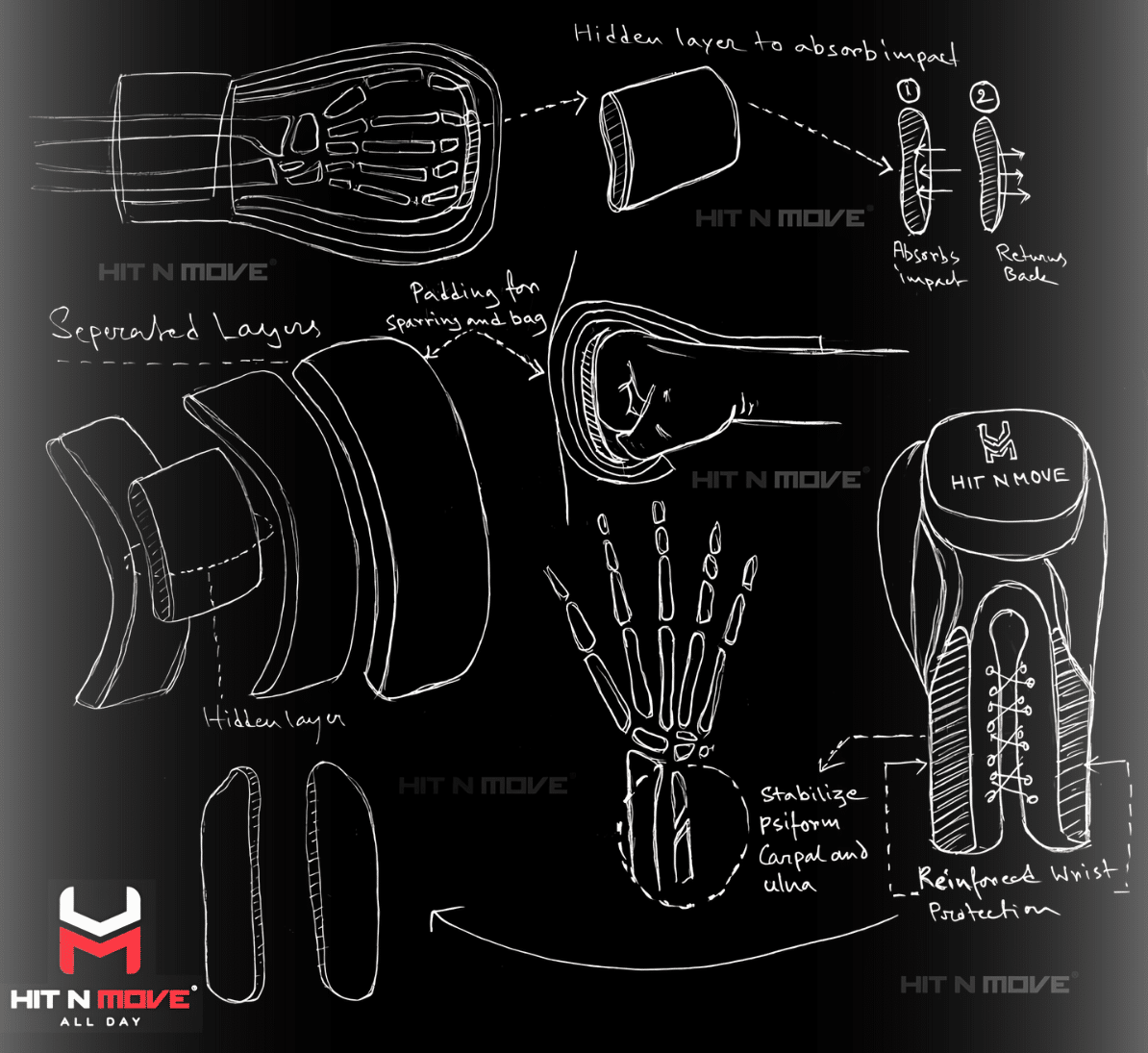 The Design Philosophy Behind HIT N MOVE®'s Dart Padding_4